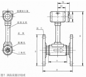 涡街流量计技术特点与应用