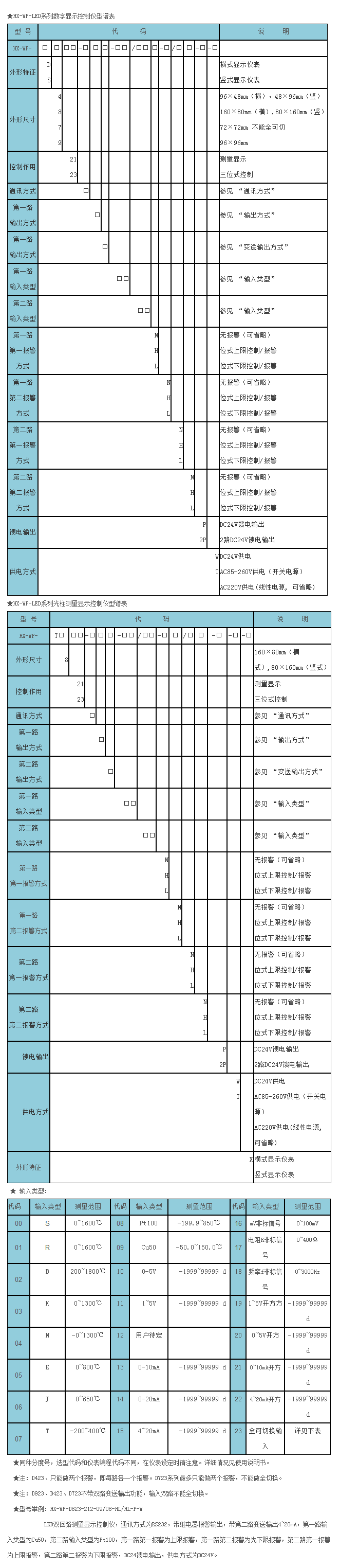 HX-WP-LED系列智能仪表-1.png