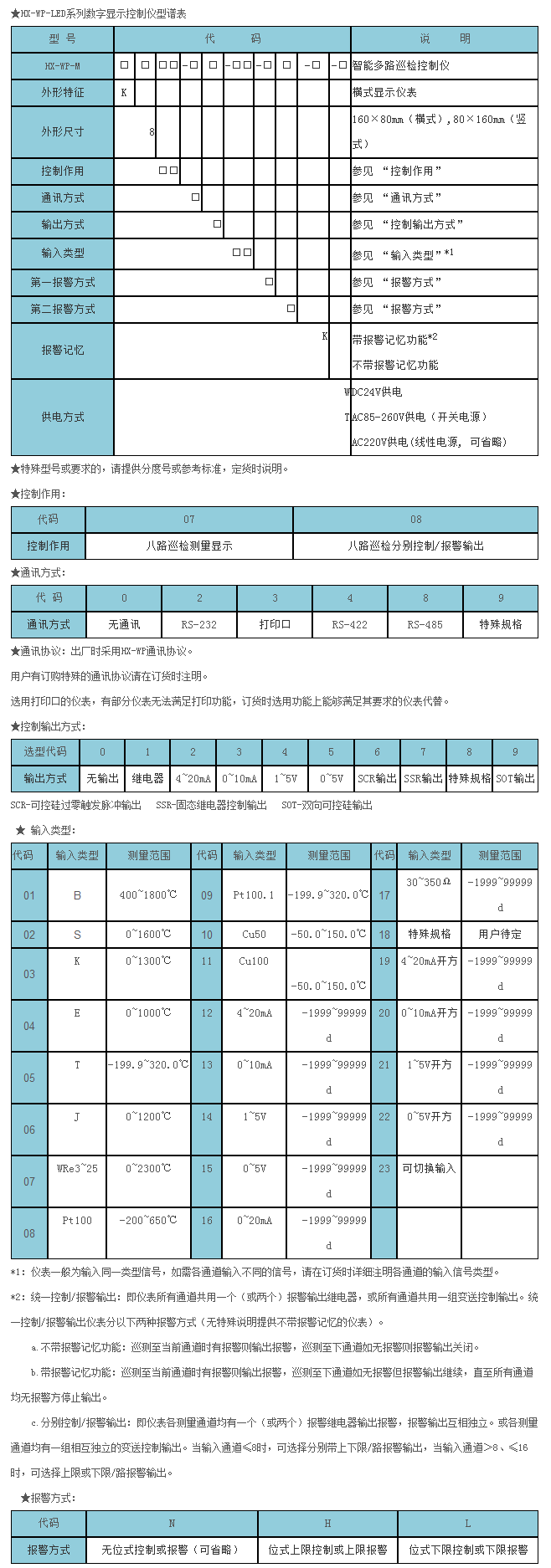 HX-WP-LED系列智能仪表-1.png