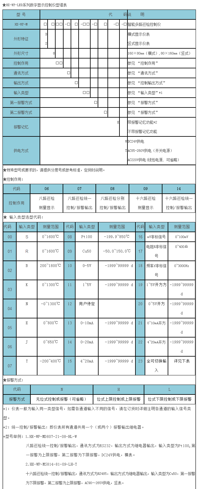 HX-WP-LED系列智能仪表.png