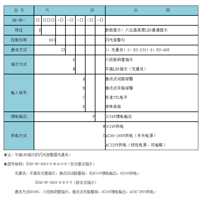 HX-WP-LED系列智能仪表.png