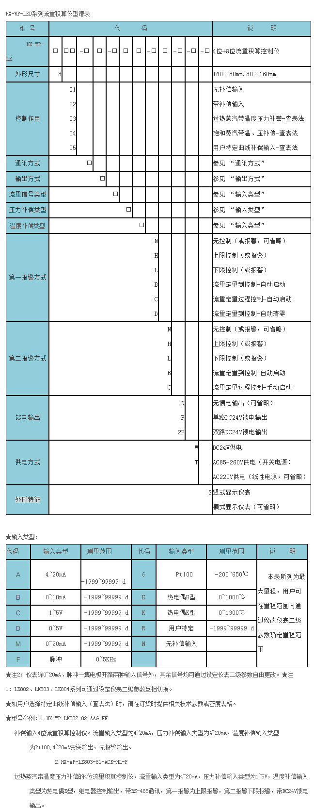 HX-WP-LED系列智能仪表-1.png