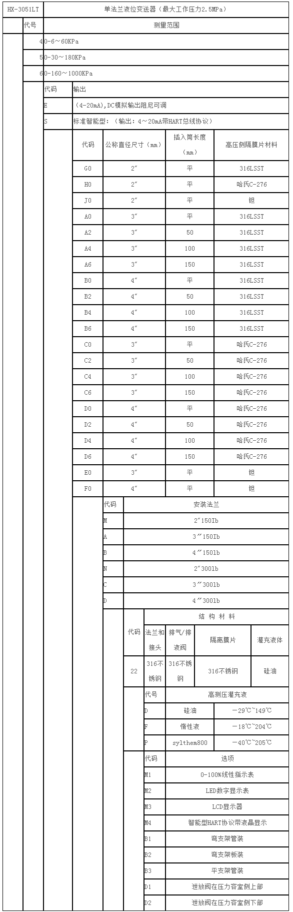 法兰式压力_差压变送器.png