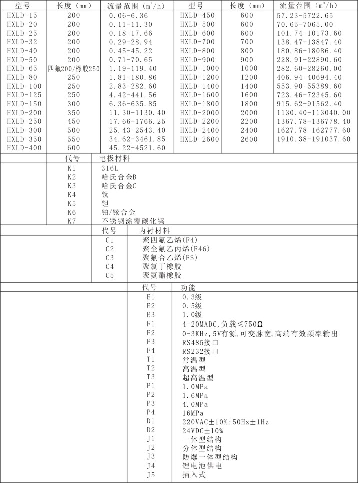 电磁流量计-2.jpg