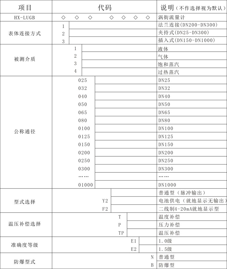 涡街流量计-2.jpg