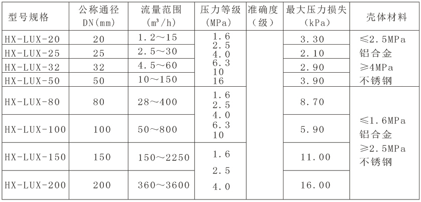 电远传型旋进旋涡流量计-1.jpg