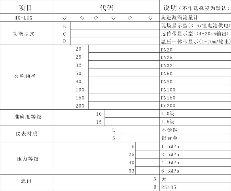 电远传型旋进旋涡流量计-3.jpg