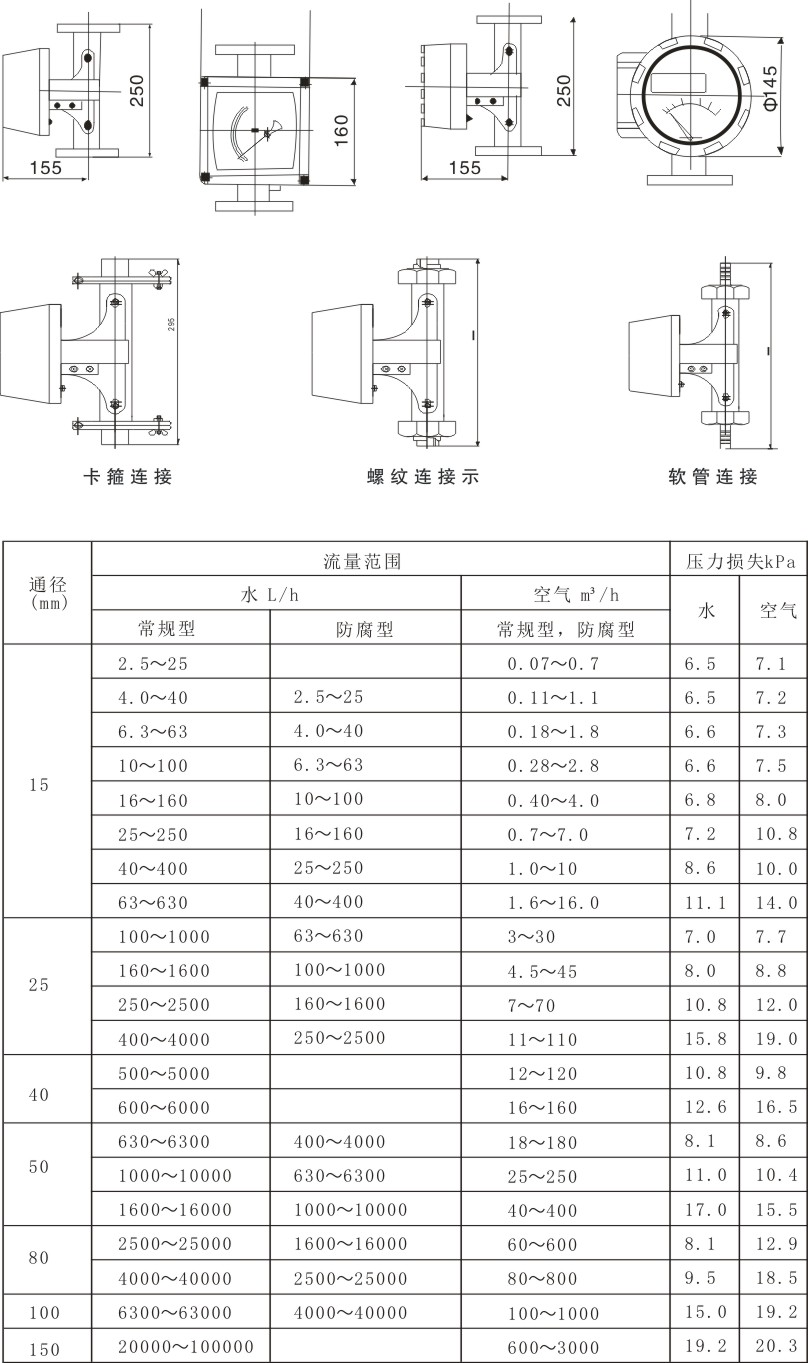 现场指示型金属管浮子流量计-1.jpg