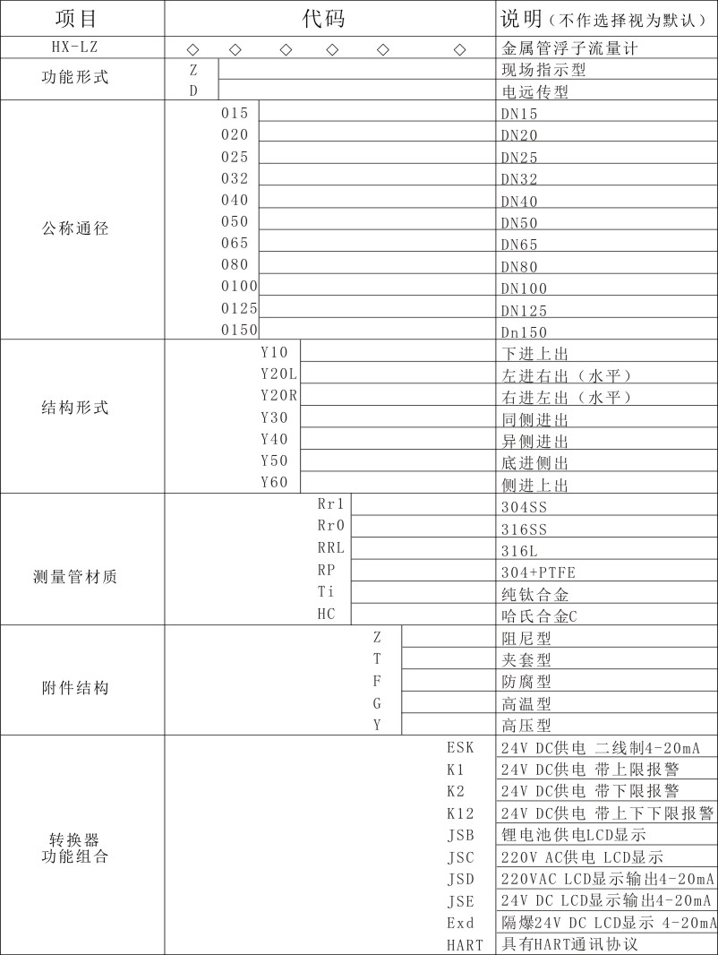 现场指示型金属管浮子流量计-2.jpg