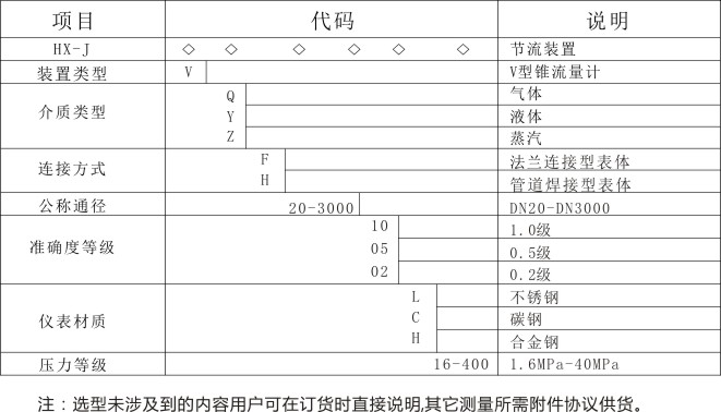 一体化V型锥流量计-1.jpg