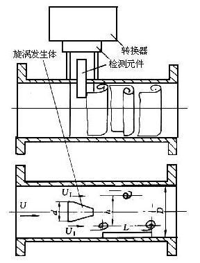 晖祥仪表,涡街流量计厂家,电磁流量计设备