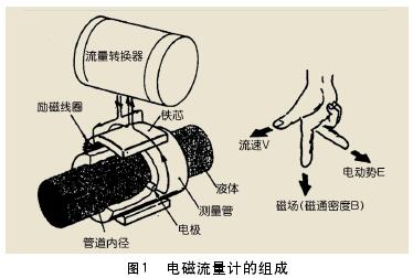 一体式电磁流量计的安装与维护　