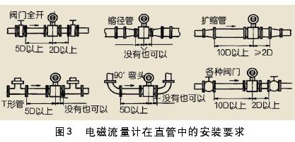 一体式电磁流量计的安装与维护