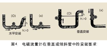 一体式电磁流量计的安装与维护