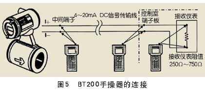 一体式电磁流量计的安装与维护